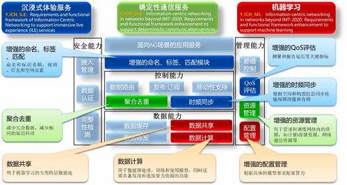 中國科學(xué)院上海高等研究院牽頭兩項ITU國際標(biāo)準(zhǔn)獲批立項，推動網(wǎng)絡(luò)技術(shù)研究邁上新臺階
